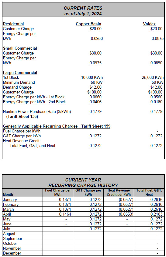 Current Electric Rates